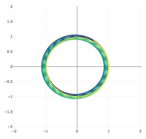 Orbital Model